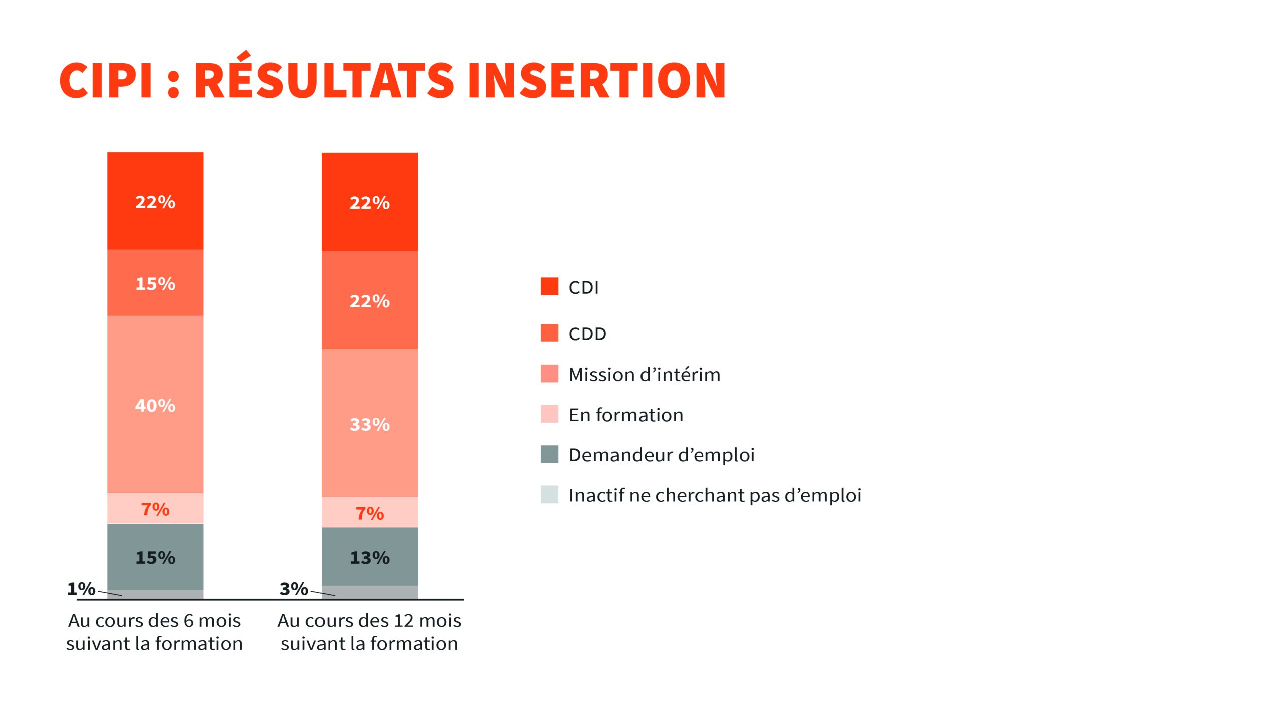 CIPI-RESULTATS-INSERTION-V2