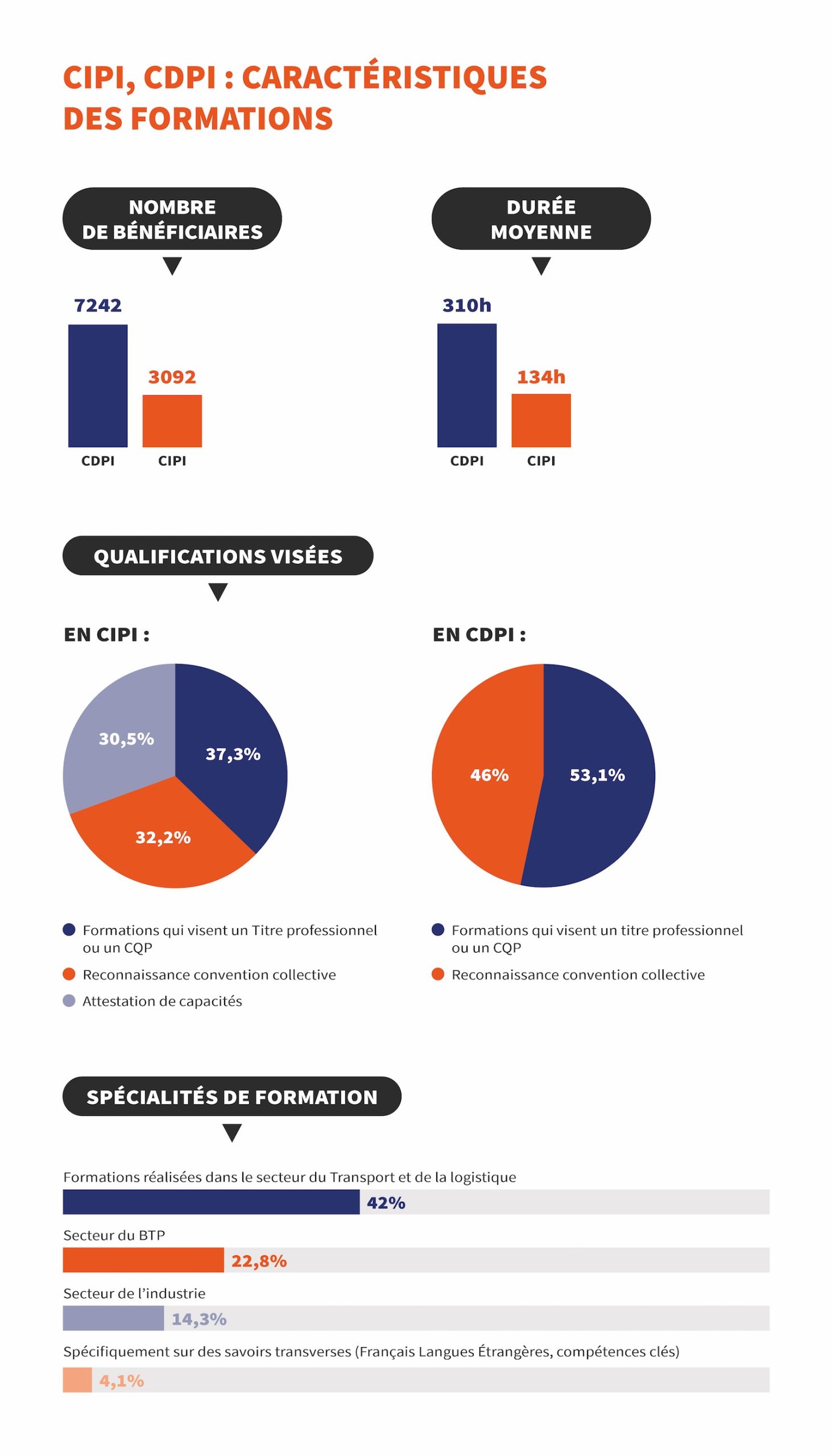 FPETT-CARACTERISTIQUES-BENFICIAIRES