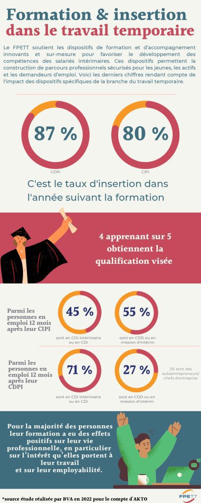 Infographie insertion